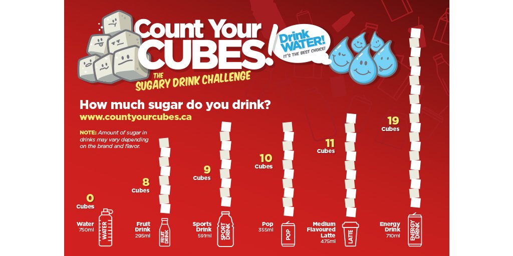 albertadentists's tweet photo. By tracking your sugary drink intake and taking steps to reduce consumption, you can reduce your risk for chronic disease AND keep your teeth healthy. There’s still time to sign up for the #CountYourCubes challenge! @TheHSF https://t.co/QKPbAYsr2U https://t.co/0FPWOb4rRZ
