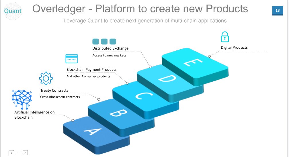 quantnetwork's tweet photo. #Overledger-Platform to create new products
Leverage Quant to make the next generation of #MultiChainApplications
Token Generation event now on https://t.co/2F3GxyBg7k
#Blockchain #dApps #BeDifferent #interoperability #Tokensale #ethereum https://t.co/uJHRq9TPR6
