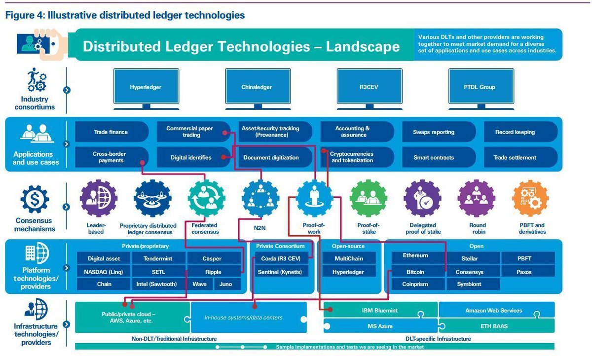 The graph shows the use of social media market. Drugs in world. The use of various. Distribution (marketing). Technical analysis fundamental analysis.