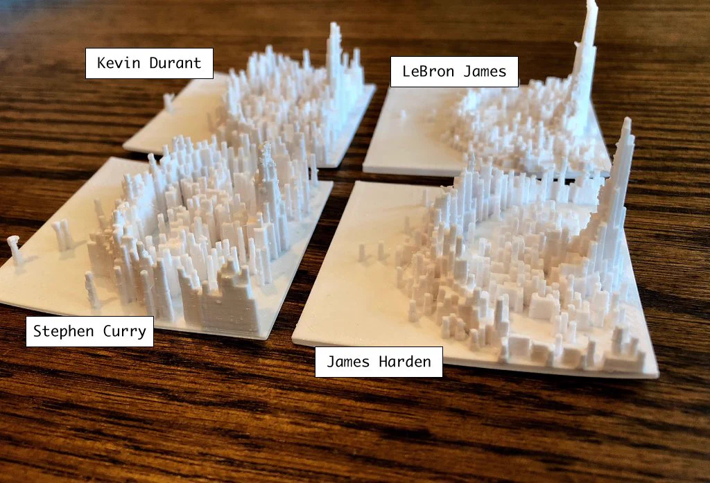 3-D printed shooting charts for Curry, Durant, James, and Harden. Harden has clear split between lay-ups and threes. James favors points in the paint. Curry and Durant mix up their shots more.