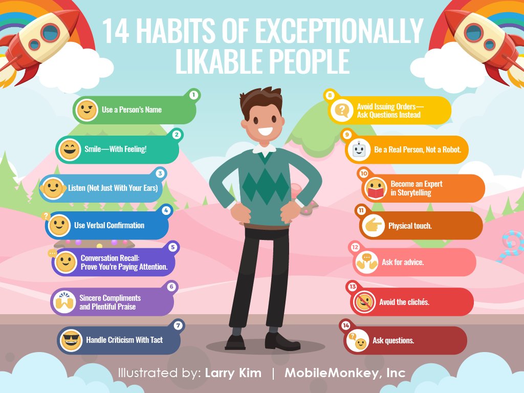 Likeable person test на русском. 7 Habits of exceptionally Likable people. 14 Habits of highly productive developers by Zeno Rocha. Media Habits.