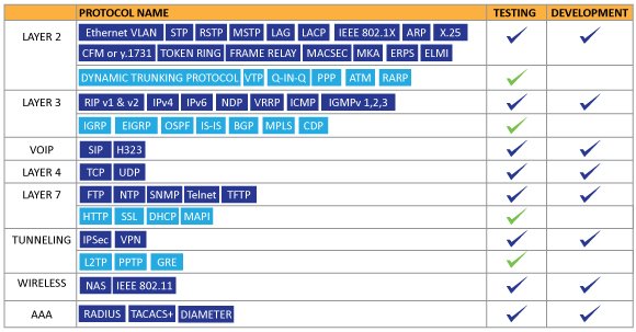 ThinkPalm's tweet image. ThinkPalm offers off-the-shelf #Layer2, #Layer3 and #Wirelessprotocols that can be easily integrated and deployed with customer's devices. Learn more! ow.ly/3W8W30jFj5R
