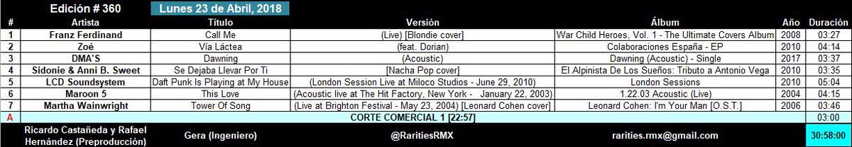Rockdealer's tweet photo. ¿Se perdieron @RaritiesRMX del pasado Lunes?

Ya lo pueden escuchar on demand en este link (click en “audio”):

https://t.co/AVhlgF67fr

¡Los espero de nuevo el Lunes entrante a la medianoche por @RMXradio!

RT! 🎅🏿🎙📻 https://t.co/8nBCT7KqSR
