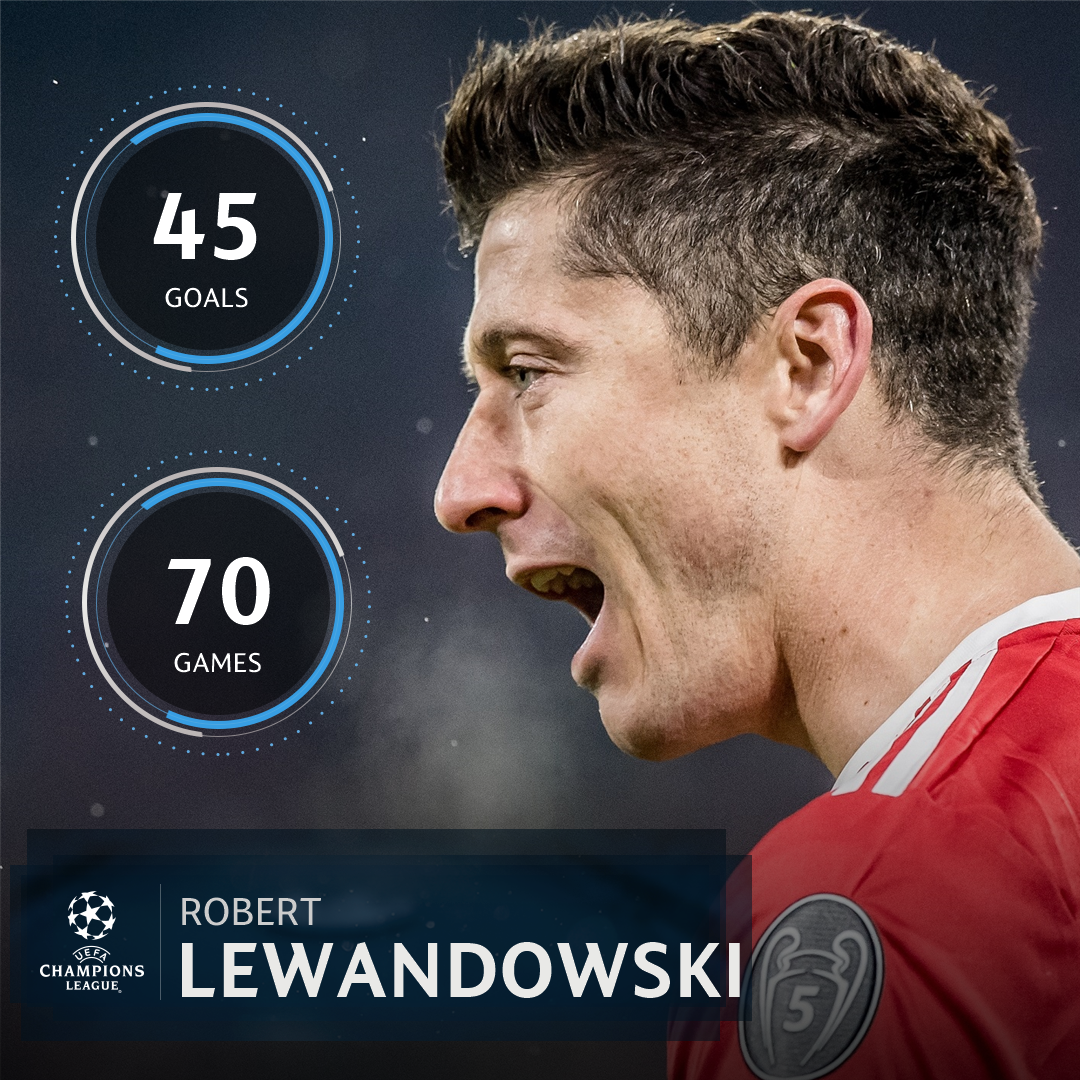 ChampionsLeague's tweet photo. Robert Lewandowski's #UCL record = 😮😮😮 https://t.co/u48aPcrh2m