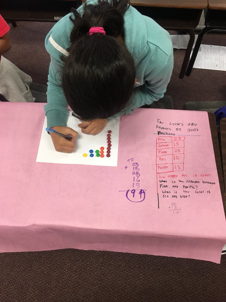 booklove717's tweet photo. Candy makes learning new skills much sweeter! #lheadventures #frequencytables #RiSDGreatness https://t.co/1X3BvVxzEk