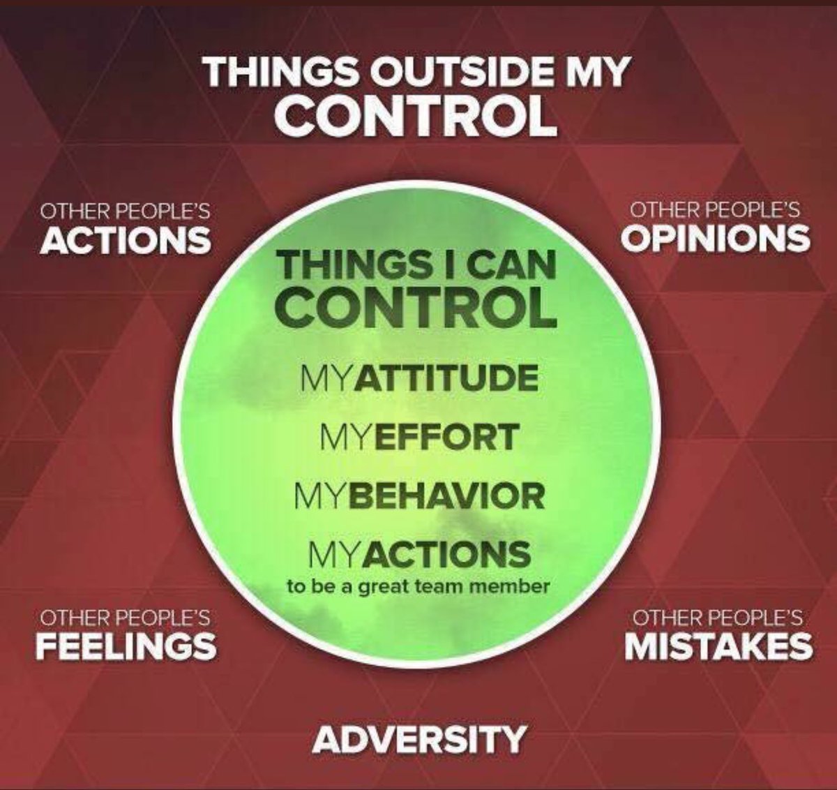 SolonStrength's tweet photo. Control what you can control &amp; let go of everything else https://t.co/xsSClhmydw