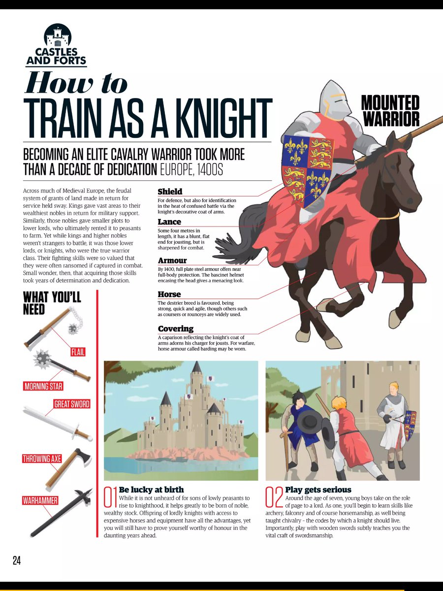 How to Train to Be a Knight in the Society for Creative Anachronism recommend How to Train to Be a Knight in the Society for Creative Anachronism advise