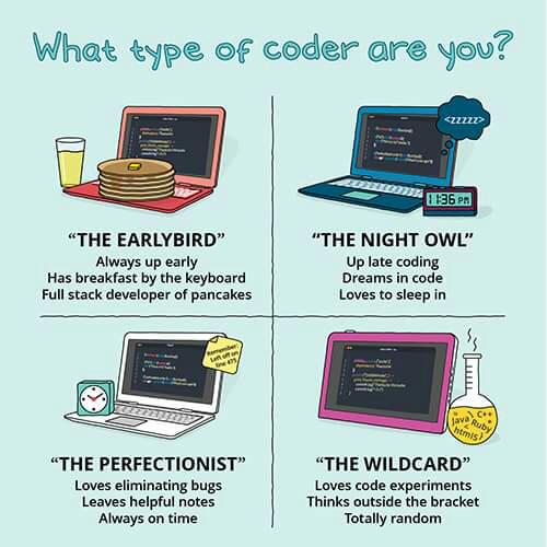 sidinsomniac's tweet image. Which one are you?
#programming #100DaysOfCode