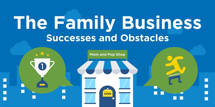 SCORESWMissouri's tweet photo. Our latest infographic examines the achievements and challenges for American family businesses.
Are family businesses successful?
https://t.co/pq9RQQxQ7w https://t.co/LEIQ6I0ATk