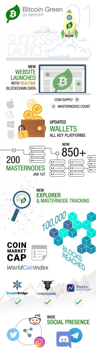 Bitgreen Network tweet media
