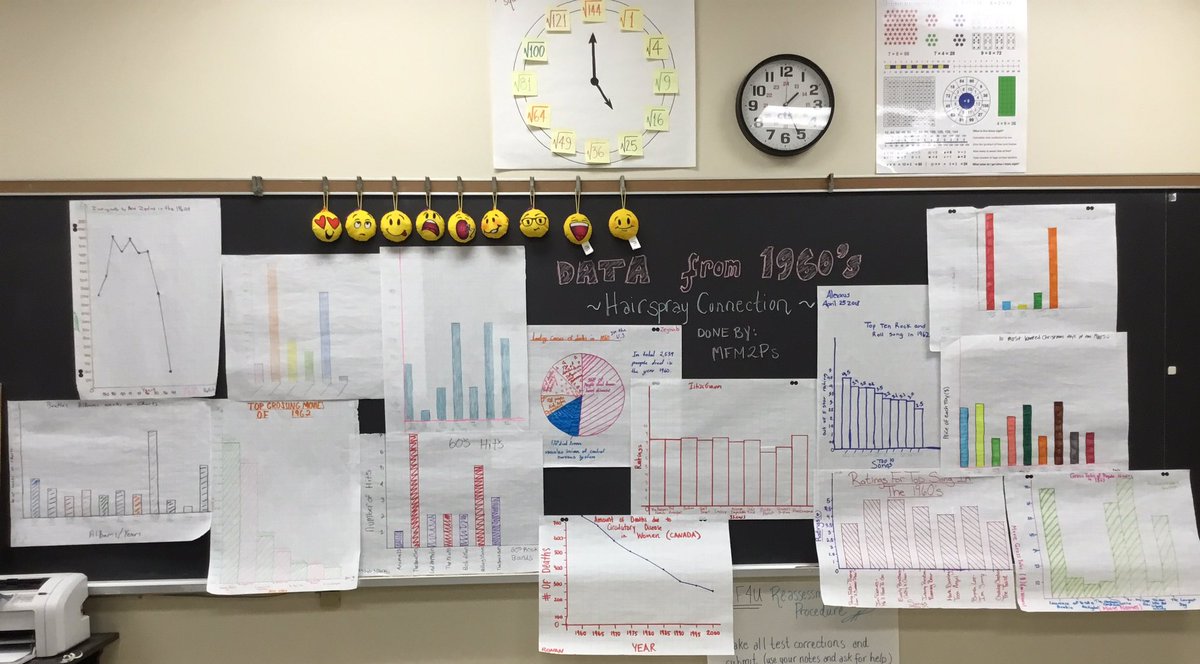 aliceaspinall's tweet photo. Data from 1960s as our #2Pmath connection to our school's production of Hairspray. So much variety in the choices! Ss really enjoyed this! @m_nantais1 @wccahairspray @OfficialWCCA @CetraChez https://t.co/osibAAI805