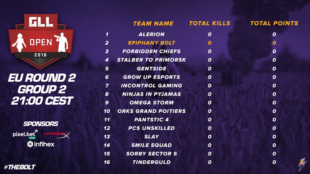 [#PUBG] The second round of the <a href="/GlobalLoot/">GLL</a> EU Open continues tonight. Our ground consisting of good friends <a href="/Pubg_Tinderguld/">Tinderguld</a> from TheGathering and some bigger names such as @NiPGaming!

Good luck guys! #theBOLT

<a href="/Pixelbet_Esport/">Pixelbet</a> @infihex <a href="/HyperX/">HyperX</a>