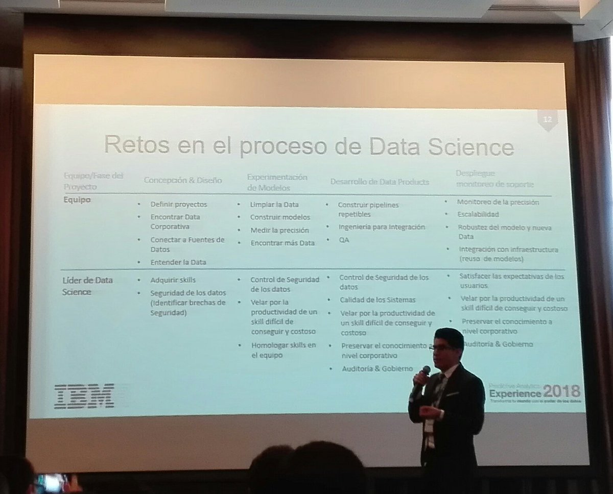 PavelRamirezS's tweet photo. #PAExperience2018 #Retos #DataScience #IBM https://t.co/FeHiZccuCv
