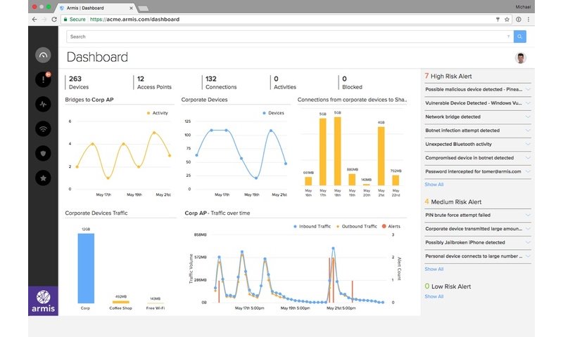 Postscapes Pulse tweet media