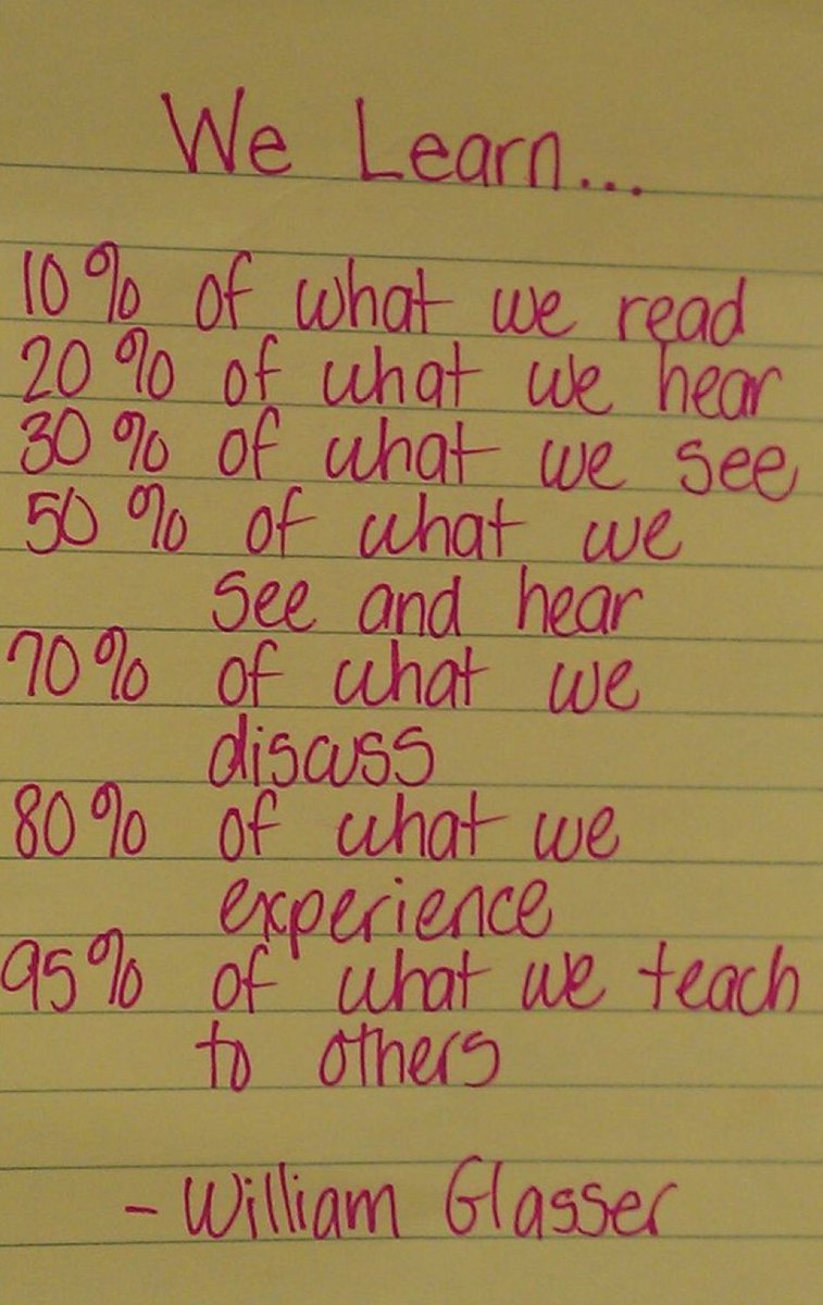 Giannilostorto's tweet photo. How #students #learn best https://t.co/r0o2YEpmtq