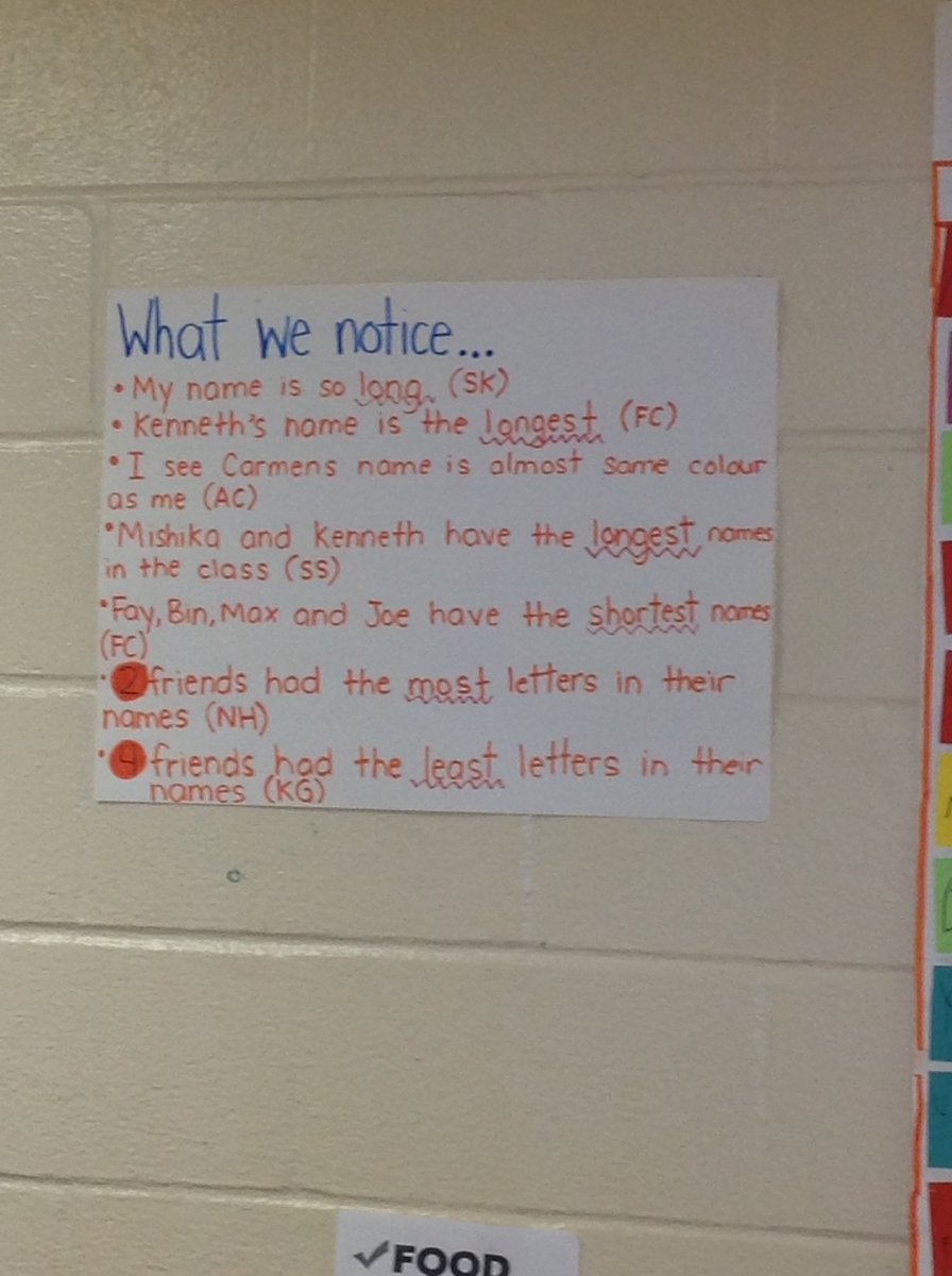 OgdenRoom6's tweet photo. We are learning about measurement. We are using the words longest and shortest to help describe what we measure. Here is what notice... https://t.co/wAwSZzPz8c