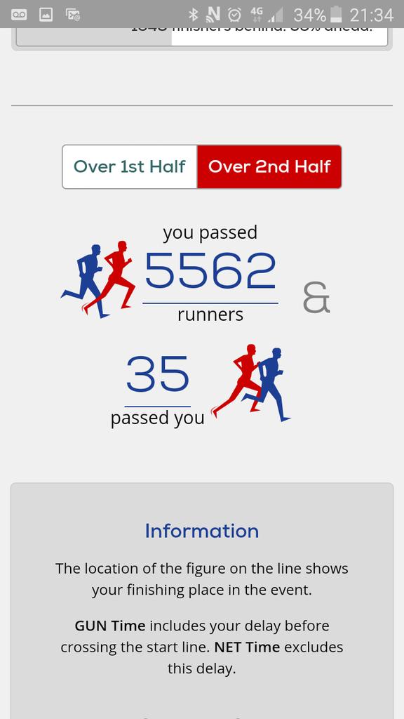 RayRb1974's tweet photo. My stats from my first ever London Marathon https://t.co/kq9s00iOQZ
