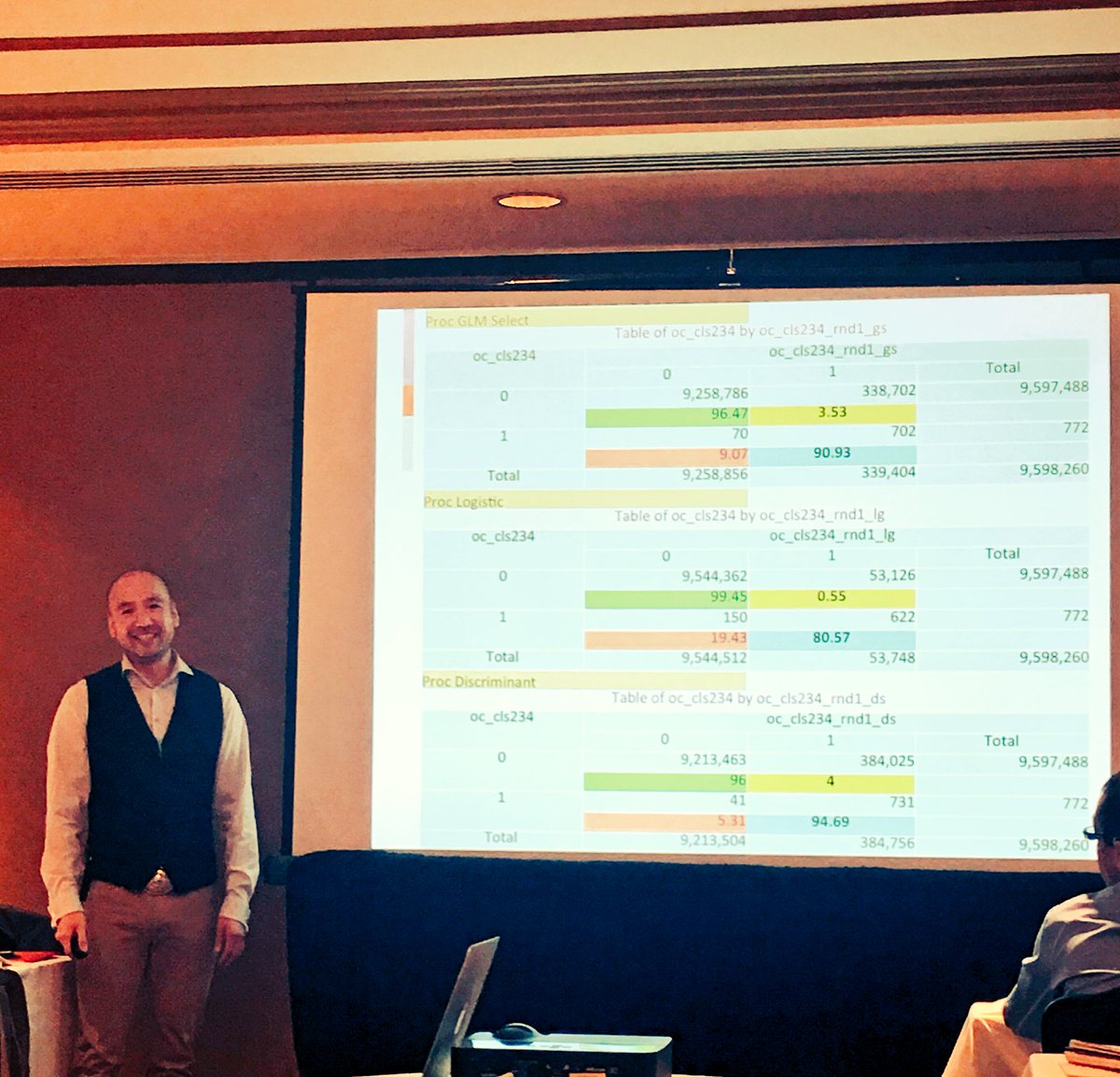 NEDRA_Tweets's tweet photo. Why you want false positive results in predictive modeling with @jwkcheng at #FundraisingDataScienceSummit #NEDRAcon2018 https://t.co/jNcBuGkGwN
