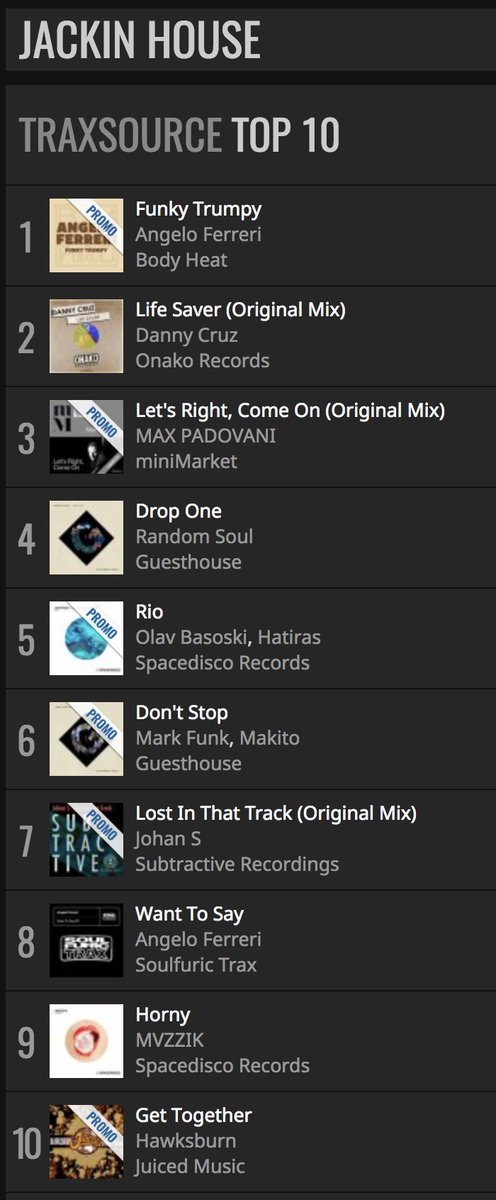 🔝This is what's going down in our Jackin TOP10! ft. <a href="/AngeloFerreri1/">Angelo Ferreri</a> <a href="/djdannycruz/">Danny Cruz</a> <a href="/MaxPado/">Max Padovani</a> <a href="/randomsoulmusic/">Random Soul</a> <a href="/OlavBasoski/">Olav Basoski</a> <a href="/hatiras/">Hatiras</a> <a href="/MarkFunk/">MARK Funk</a> <a href="/mvzzik/">MVZZIK</a> @kurzvibe and many more!🔝

▶️bit.ly/2fRMtMK