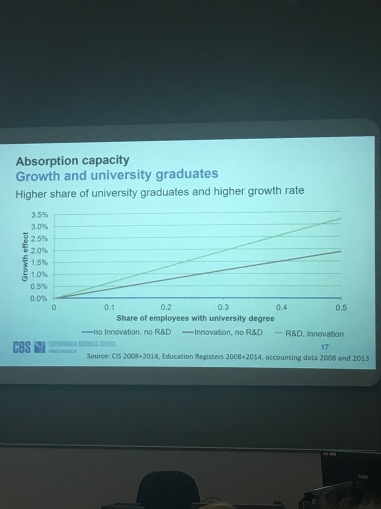 amanda_willmott's tweet photo. Involving academia in business leads to significant growth. #lookingfurther #HPCsciLab @BathSofM https://t.co/kFb0RTPavC