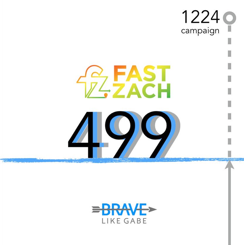 bravelikegabe's tweet photo. We are up to 499 for the Brave Like Gabe 5k! 🎉 

#1224Campaign Update brought to you by our official training app: @FastZachroutes!

There are many ways to use #FASTZach to enhance your run and #SeeMoreInYourMiles. Learn more about the app here: https://t.co/HdciO71ssl https://t.co/zEyAtmXtAm