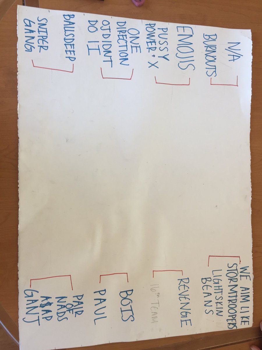 2018PXIParanoia's tweet photo. Here are the brackets!!! Round 1 starts Monday, these are the teams you’re playing!!! I need the $30 BEFORE round 1 starts (3 teams have paid) https://t.co/gRWrgXw3Lh