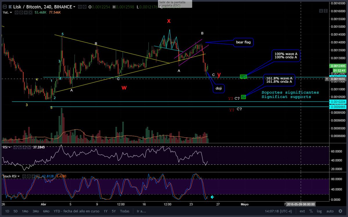 Mister Trader tweet media
