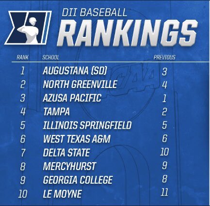 Le Moyne cracks the Top 1️⃣0️⃣‼️