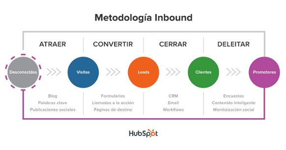 Market_Pro_'s tweet photo. En esta era de la omnicanalidad donde el cliente llega al punto de venta más informado que nunca, ¿cómo hace un retailer para ser elegido como primer opción? El Inbound Marketing revoluciona la forma en que las empresas atraen sus clientes #InboundMarketing #Retail https://t.co/tvanl9Fwip