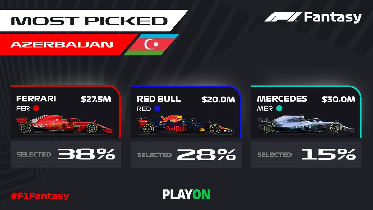 SoyMotor's tweet photo. Empieza la F1 Fantasy: aquí tienes algunos consejos - https://t.co/gN2Rf4iyhV #F1 (📸 vía @F1) https://t.co/m5xC1AQ1Uk