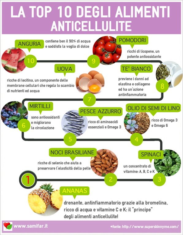 chememagno's tweet photo. #Cellulite? 10 cibi che la combattono! https://t.co/Q8ASDlpDqV