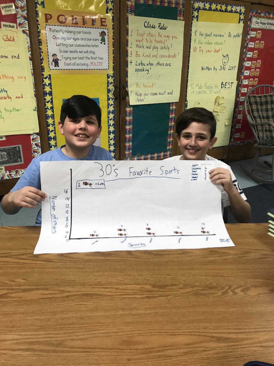 JMiller9958's tweet image. Constructing pictographs!
#module6