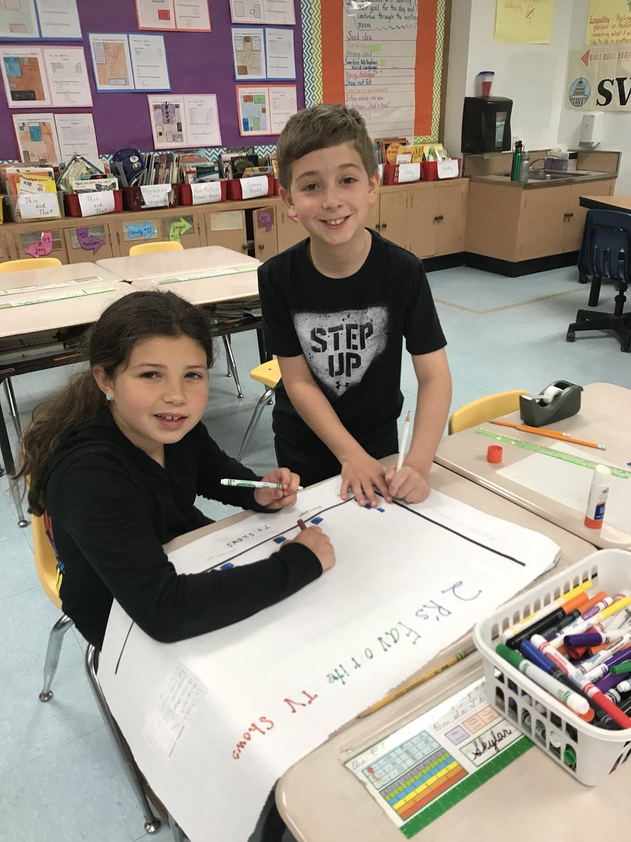 JMiller9958's tweet image. Constructing pictographs!
#module6