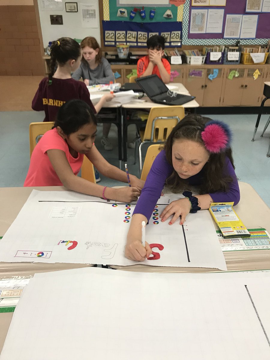 JMiller9958's tweet image. Constructing pictographs!
#module6