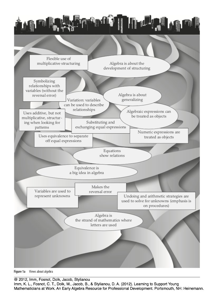 TheMathPod's tweet photo. Teacher landscape for learning #Algebra @ctfosnot #themathpod https://t.co/JAONh5fxLa