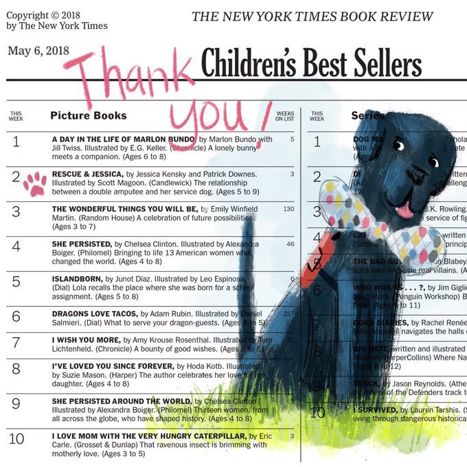 smagoon's tweet image. Rescue &amp;amp; Jessica is #2 on NYT Bestseller list, our 3rd week! Thank you everyone for your support and ❤️. Marlon Bundo we are hot on your tail! 🐰🐾🐰🐾 @rescueboston @Candlewick #allingoodfun #lovewins #bookswithapurpose #rescueandbundoalifechangingfriendship @iamjohnoliver