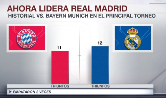 Resultado real madrid bayern