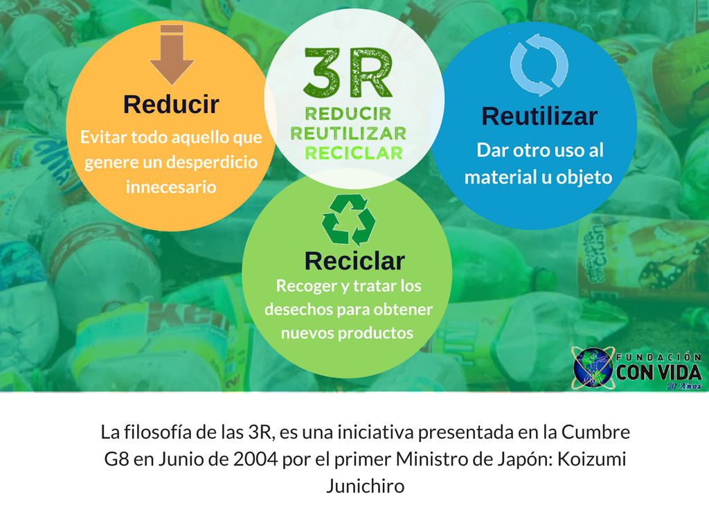 Engreído considerado Todavía Fundación Con Vida on Twitter: "Las tres erres (3R) ecológicas es una regla para cuidar el medio ambiente, específicamente para reducir el volumen de residuos o basura generada.♻🌎 ✓La mejor solución para Engreído considerado Todavía Fundación Con Vida on Twitter: "Las tres erres (3R) ecológicas es una regla para cuidar el medio ambiente, específicamente para reducir el volumen de residuos o basura generada.♻🌎 ✓La mejor solución para