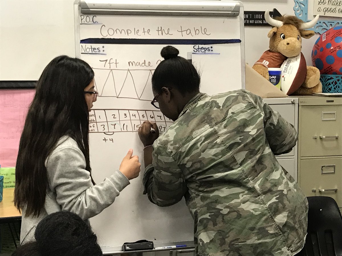 RennerAVID's tweet photo. Loving all the collaboration in today’s AVID tutorial groups! https://t.co/VgWyJgoGBB