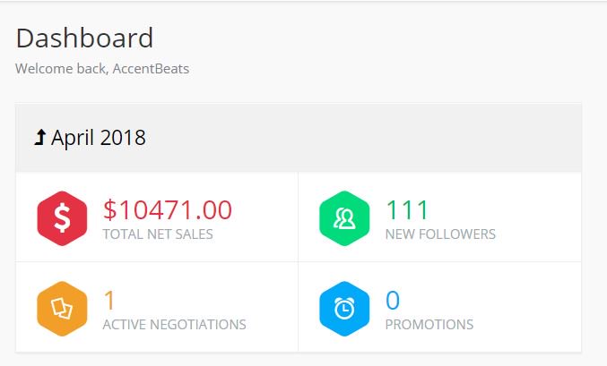AccentBeats's tweet photo. Another month over +10k sales and the month is not even over yet.. not bad for a "Type Beat" producer... #Beatstars https://t.co/lkqHoV6tCx