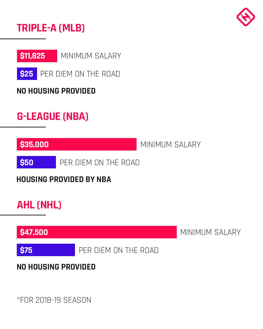 Top 57 về MLB league minimum mới nhất  cdgdbentreeduvn