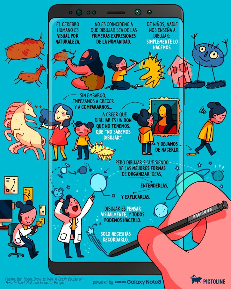 Openmind_CD's tweet photo. ¡Animate todos podemos dibujar!
#visualThinking #visualLeader #drawing https://t.co/FM9v3fBjmV