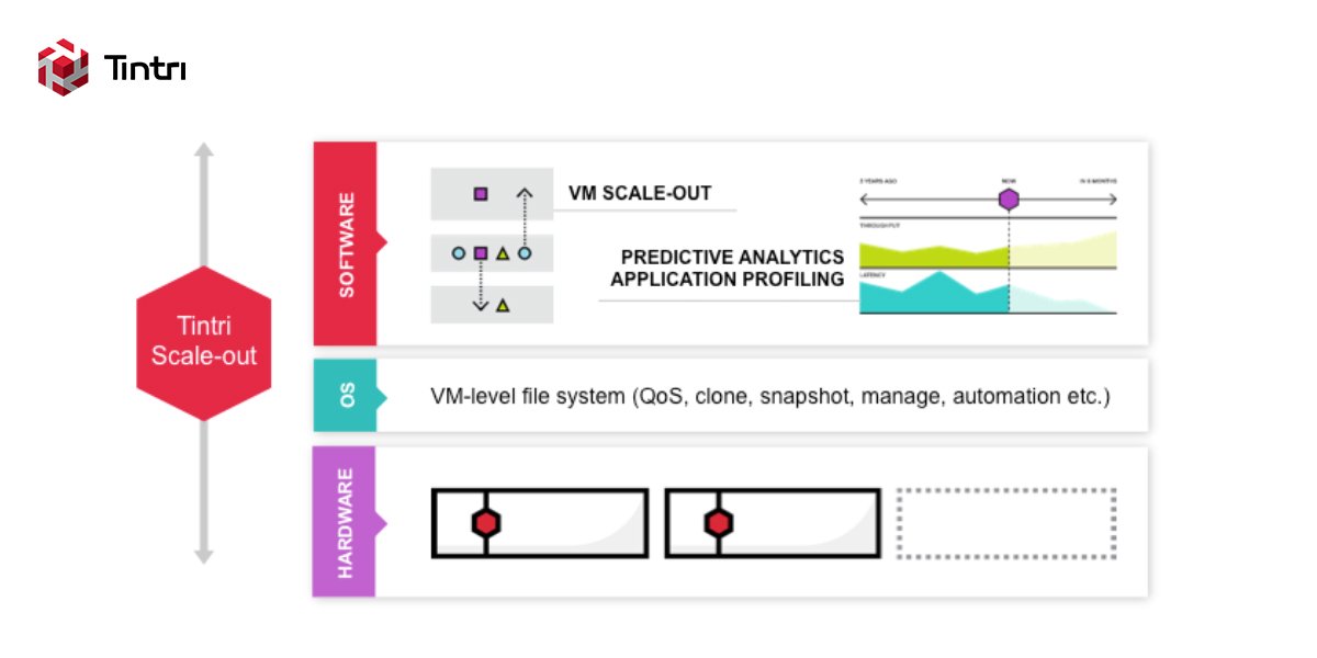 Best Virtual Desktop Infrastructure (#VDI) Backup and Availability Strategies | Learn More: ow.ly/BUJl30jyW1J #AllFlashStorage #VMs  – RT Tintri