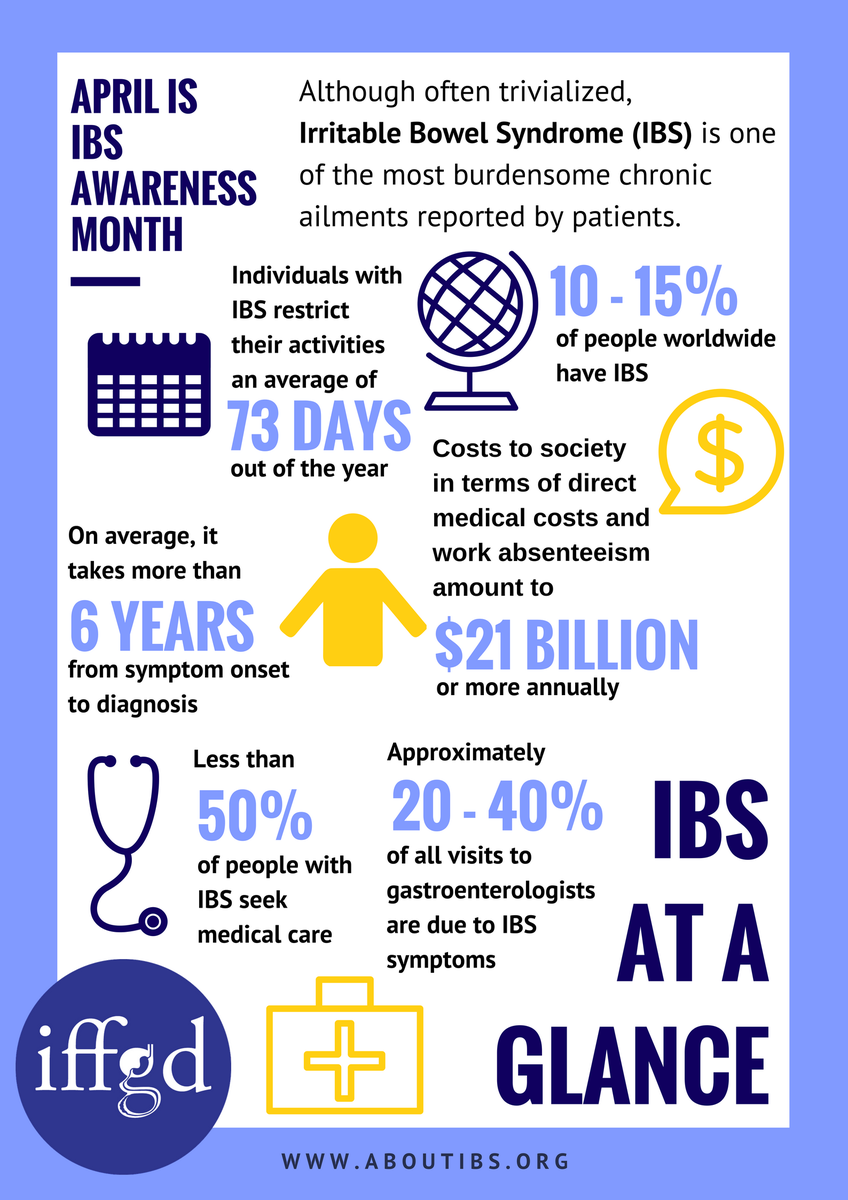refillwise's tweet photo. It's Irritable Bowel Syndrome Awareness Month. If you or a family member have symptoms of IBS, it's important to seek medical advice. #YouAreNotAlone https://t.co/85hCSx952l https://t.co/Khmhn11lyj