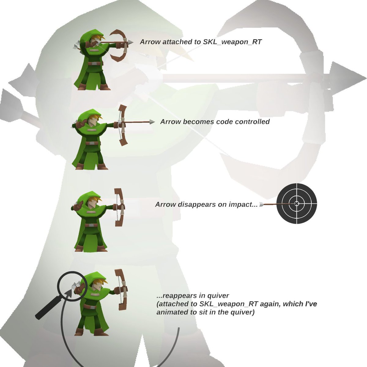 brrrunton's tweet photo. Arrows - because they're complicated! #Battlehand https://t.co/n7tGl43xsY
