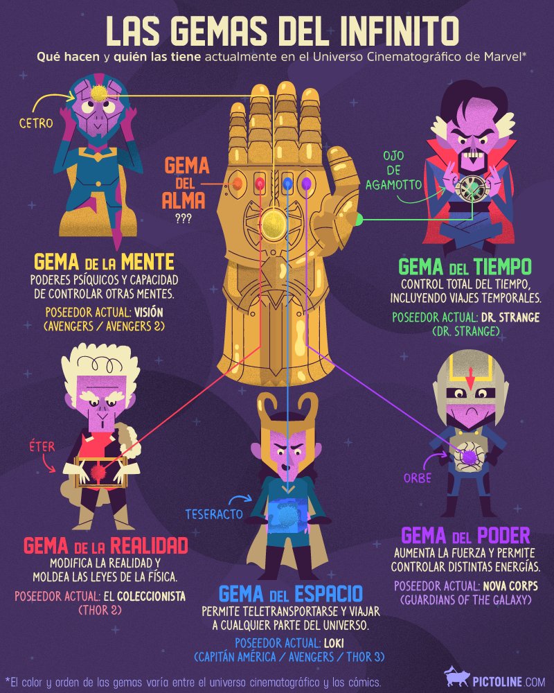 SuifuVentus's tweet photo. #YuWinViaX el teceracto y la "gema de ultron" (gema de la mente) son distintas gemas @vitomartinez te dejo una buena infografia https://t.co/2jhJGTxibm