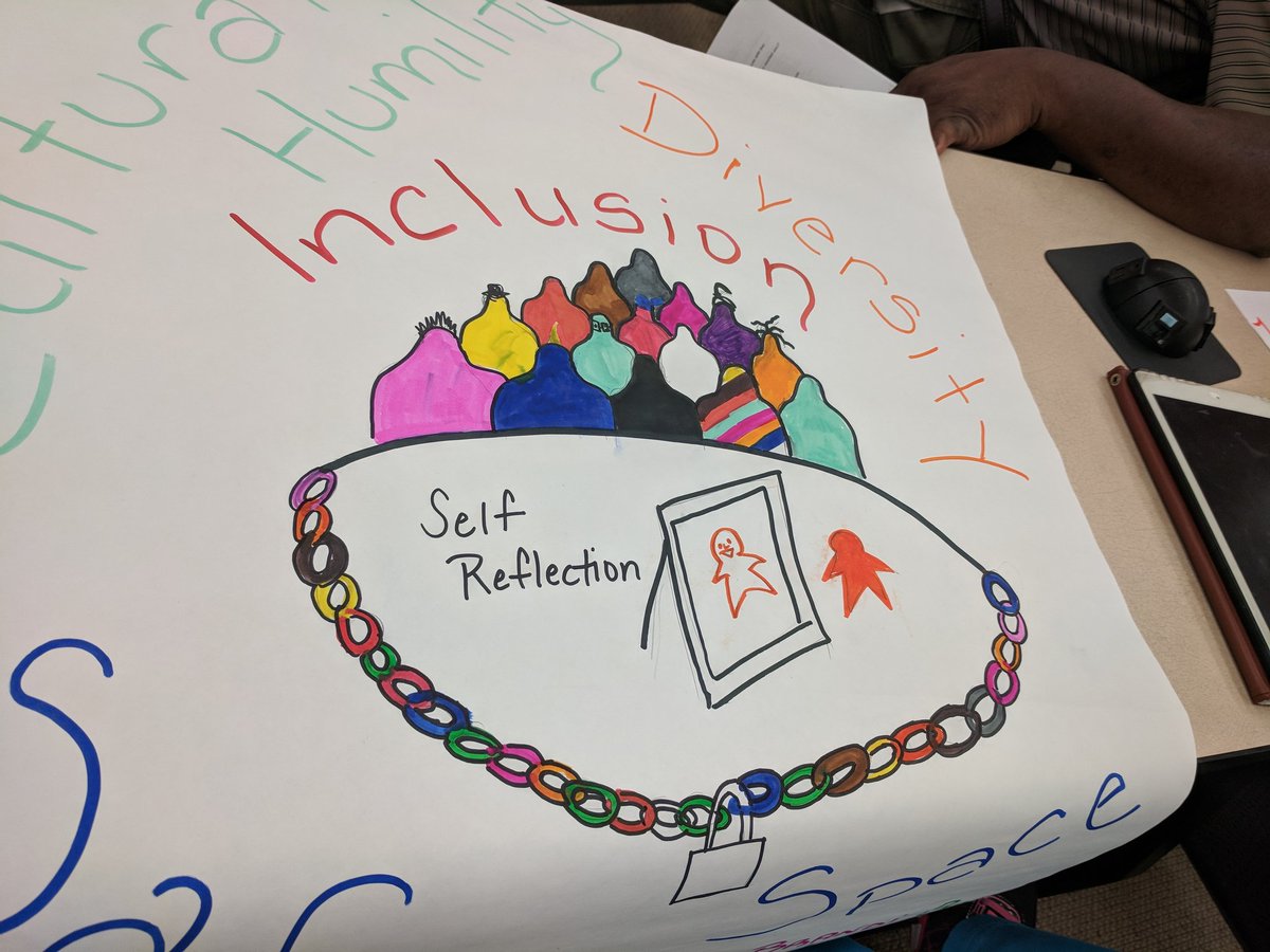 GaLEND2018's tweet photo. #GaLEND trainees completing appreciative inquiry. Final class session. #Inclusion #CulturalHumility #SelfReflection #Advocates https://t.co/lR399gdIL0