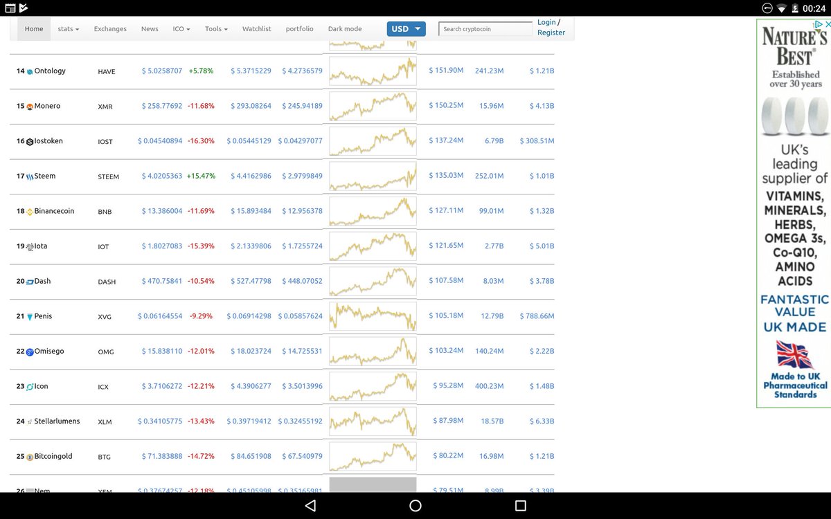 SportyGraham's tweet photo. @vergecurrency Hey, quick heads up, some joker at worldcoinindex have changed your name!! https://t.co/TAhpejRpt8