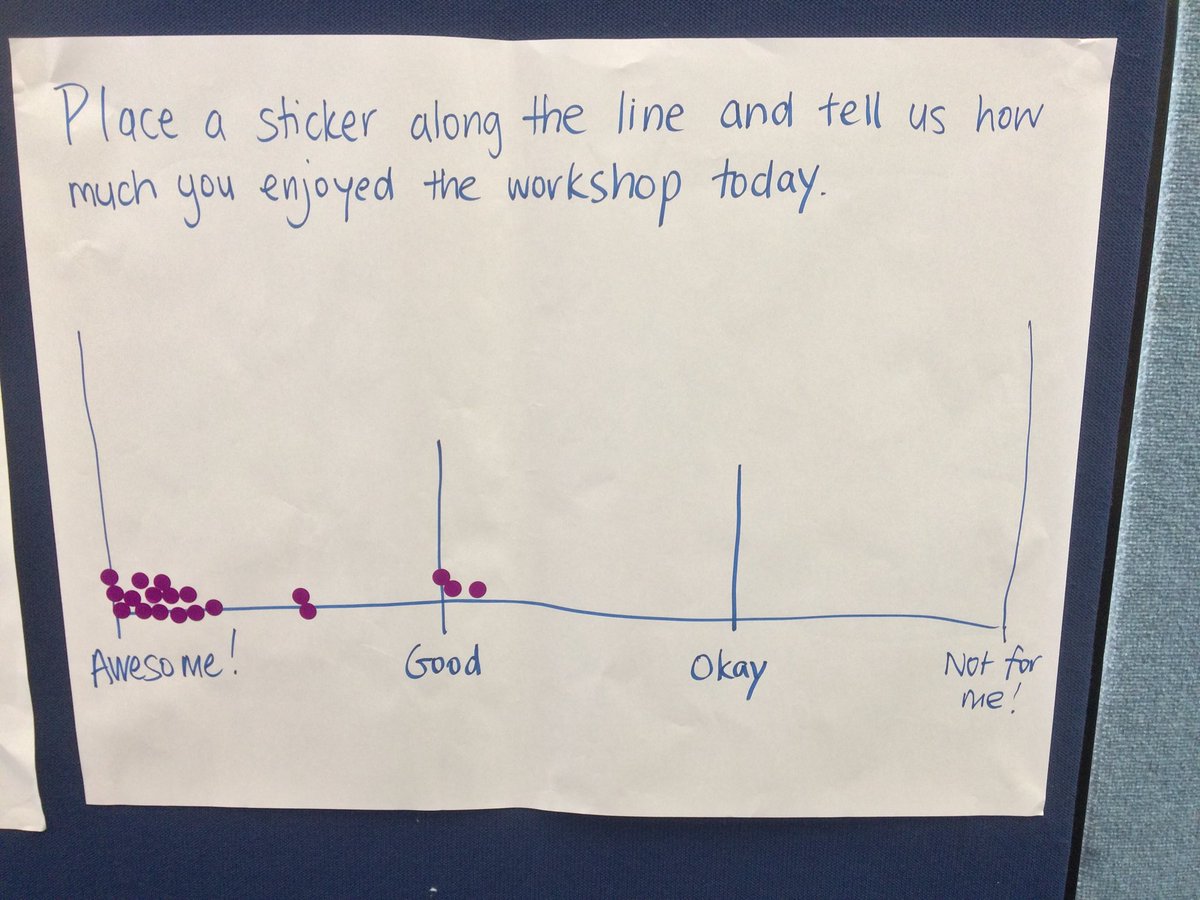 WesternSydObs's tweet photo. Feedback for our first #schoolholiday workshop! #penrithobservatory https://t.co/n0FJ1dYCEt