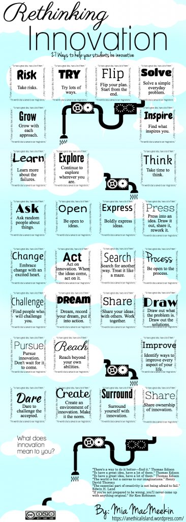 AdvocateforEd's tweet photo. 27 Ways to Help Your Students Be Innovative https://t.co/ZBhSb9Lju4 #k12 #edtech https://t.co/KaKUNfYC2B